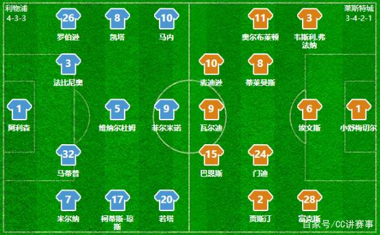 F1红牛RB17量产50台