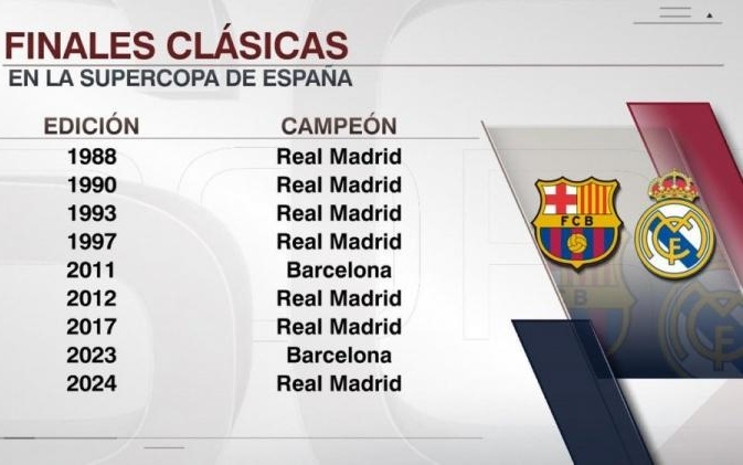 世体：坎塞洛转会推迟因新月要税务居住证明，需他们CEO签字