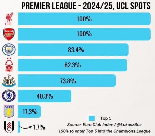 基恩：阿森纳踢得似乎缺少必胜信念，球队没有主动去掌控比赛