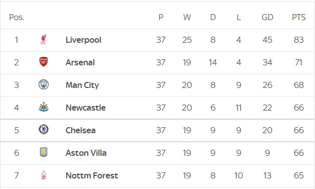 FIFA电竞世界杯亚洲区预选赛