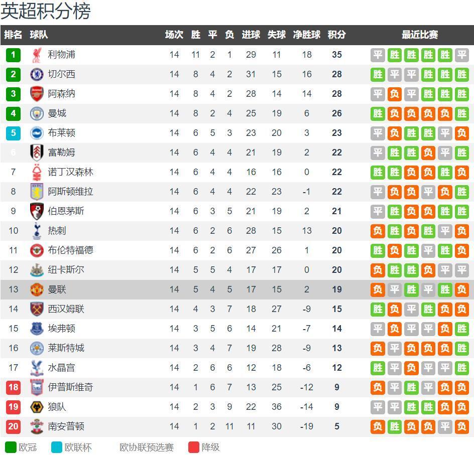 湖人客场表现回暖