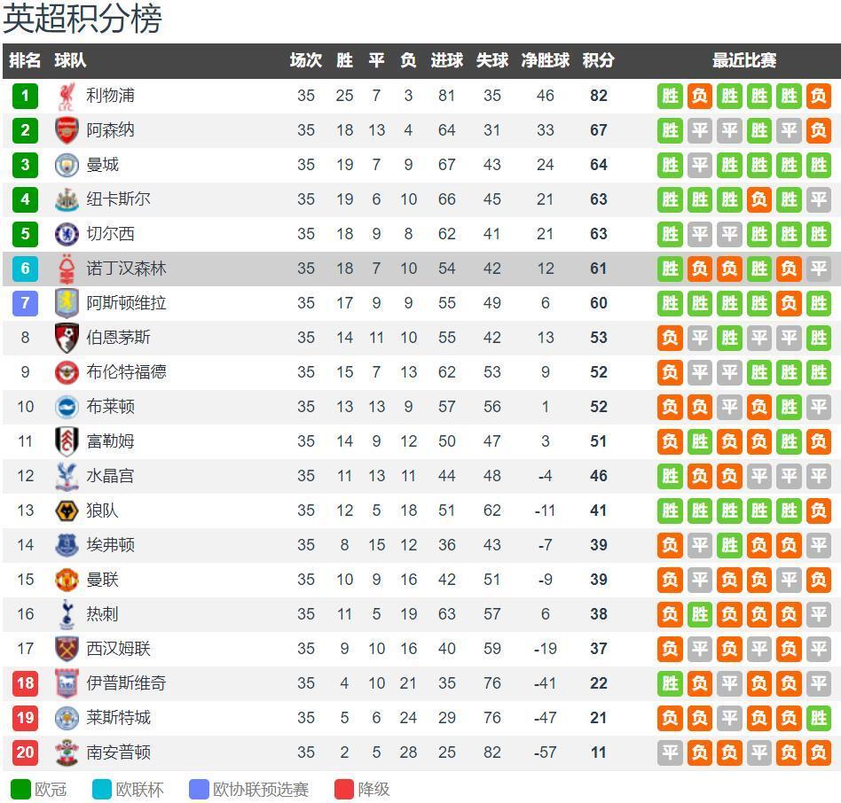 王者荣耀世冠赛小组赛赛况汇总